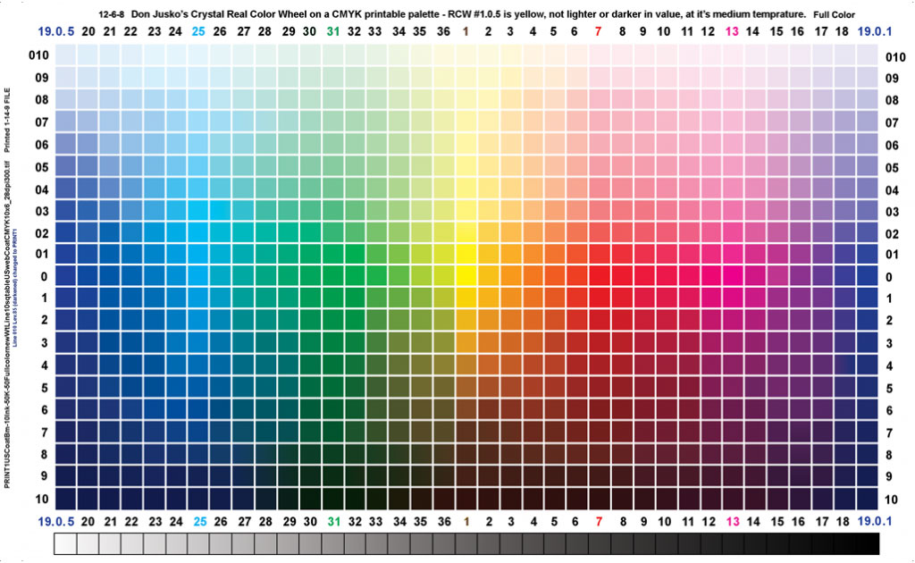 Отвъд CMYK в цифровия печат